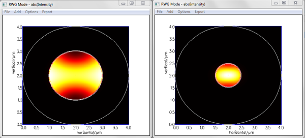 Intensity profile in the tip of a SNOM fiber probe
