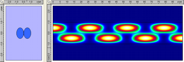 Light oscillation between the cores of two fibres in a straight section simulated in FIMMPROP