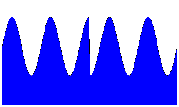Quarter-wavelength phase shift in the DFB grating