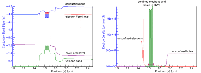 Alignment of electron and hole Fermi energies with conduction and valence bands