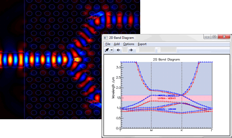 FDTD Simulation and Band Diagram of a Y-junction in CrystalWave