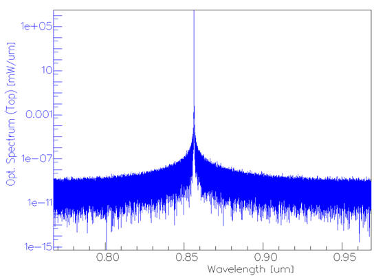 laser output spectrum
